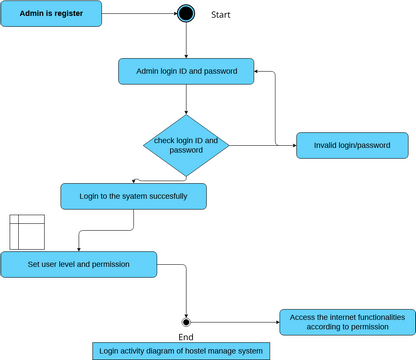 Untitled | Visual Paradigm User-Contributed Diagrams / Designs